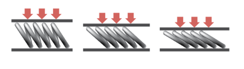 Types of spring seals